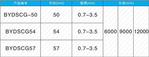黄州法兰式声测管现货规格尺寸