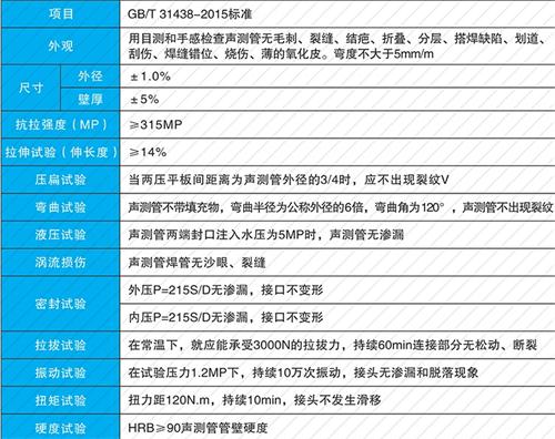 黄州法兰式声测管现货性能特点